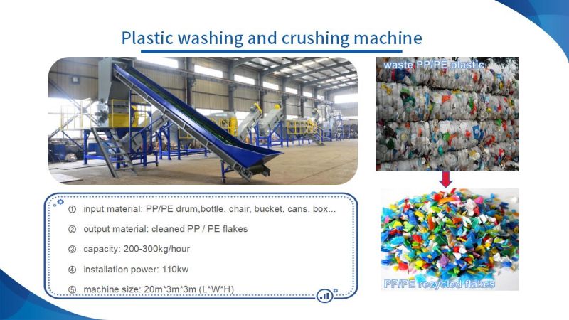 Yonte Plastics Machinery: Proces fin și colaborare perfectă a echipamentelor de reciclare a plasticului